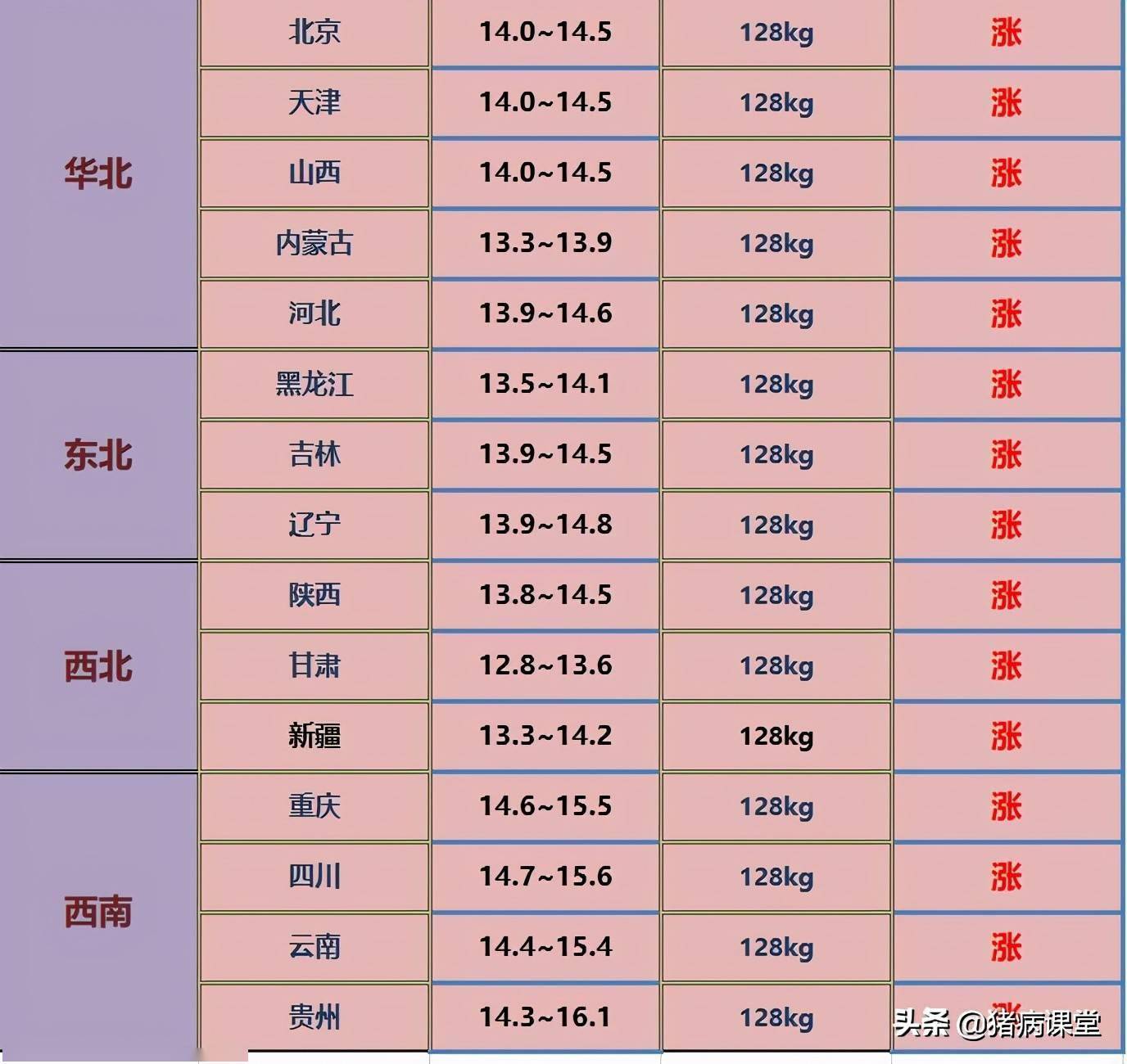 石油机械设备 第134页