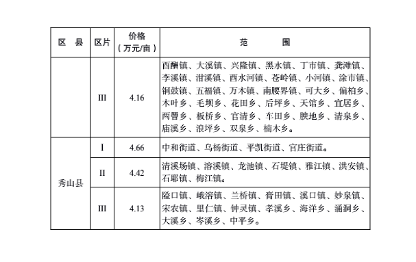 承配件制造 第116页