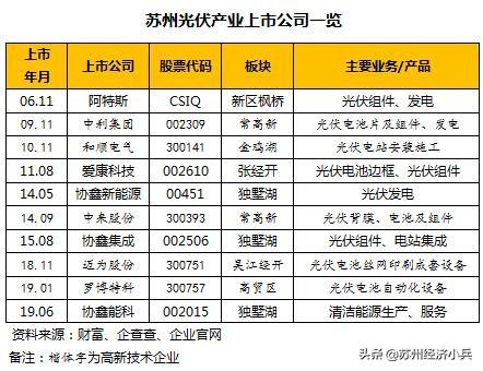 石油机械设备 第83页