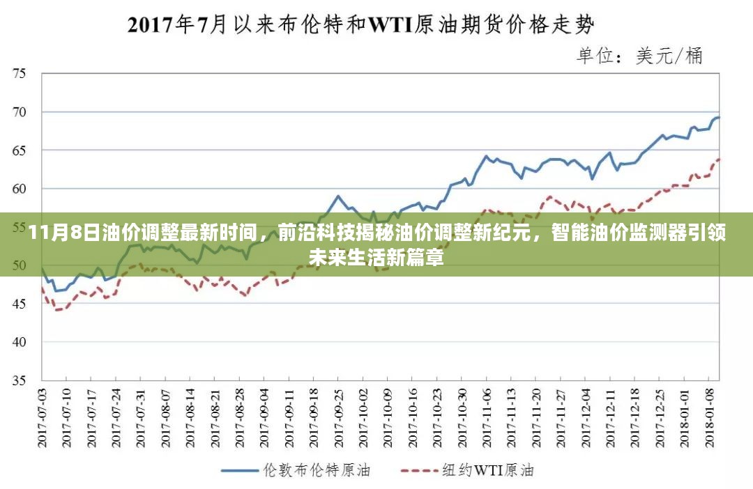 油价下调消息与智能油价监测APP引领绿色出行新纪元！