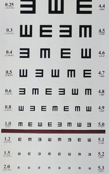 时代变迁下的最新视力表，视觉健康的衡量尺