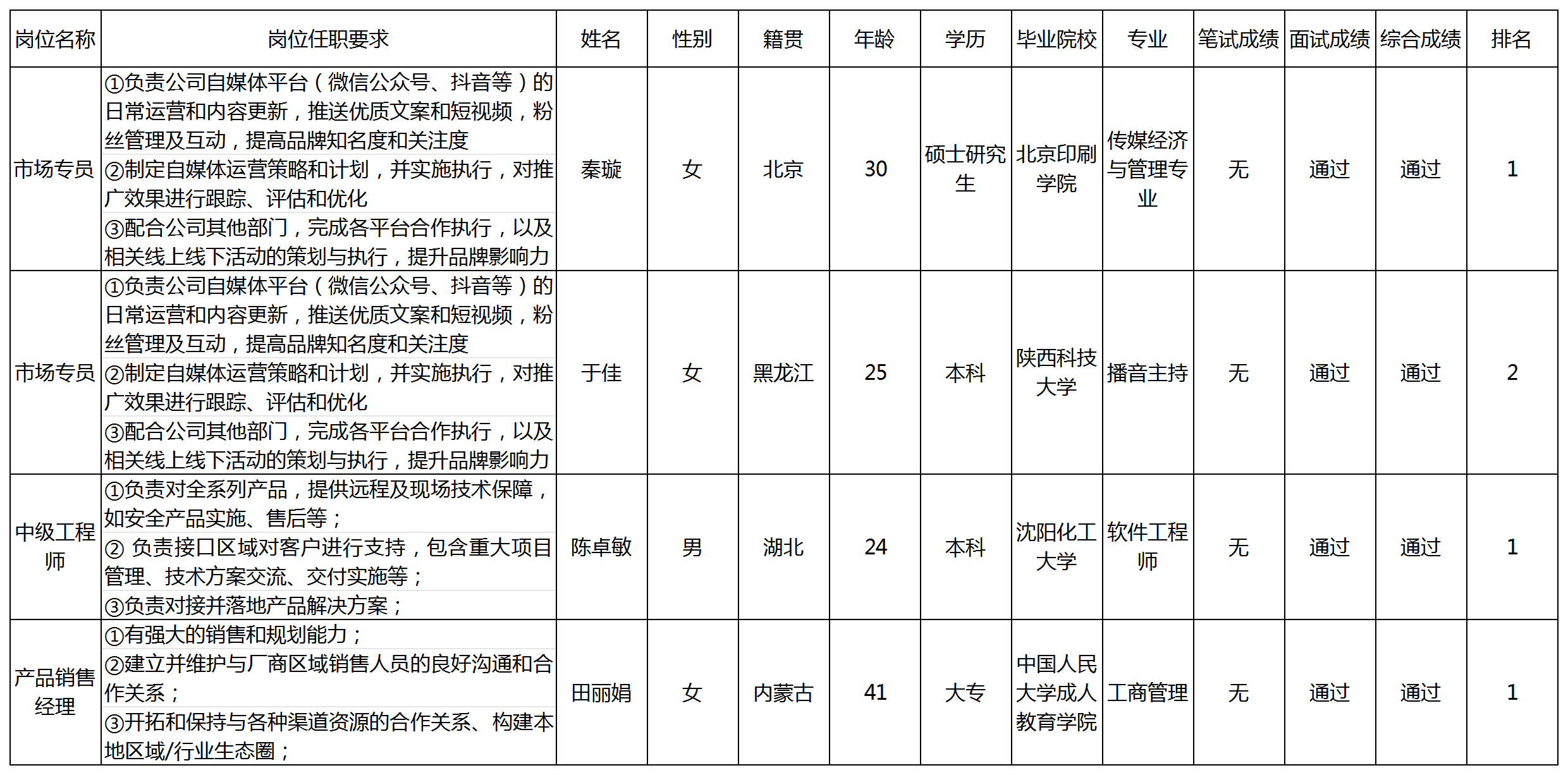 绵阳最新招聘信息汇总