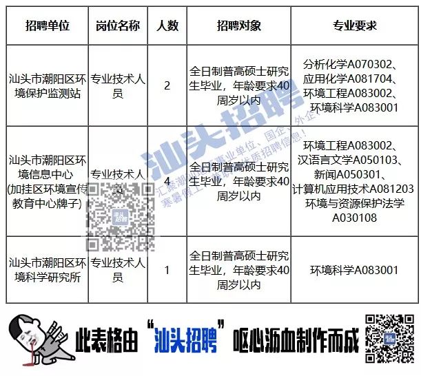 汕头最新招聘信息全面更新，热门职位大揭秘！