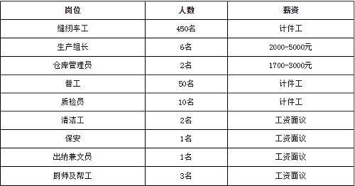 石油机械设备 第41页